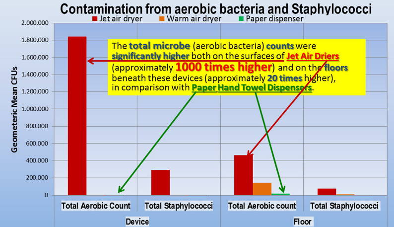 * Eurofins-Aerobic-Bacteria.jpg