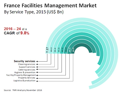 * france-facilities-management-market.jpg