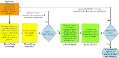 * ACI-steps-to-partnership-flowchart.jpg