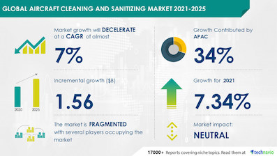 * Aircraft-Cleaning-Sanitizing-Market.jpg