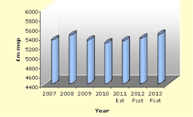 * Contract-Cleaning-market-2011.jpg