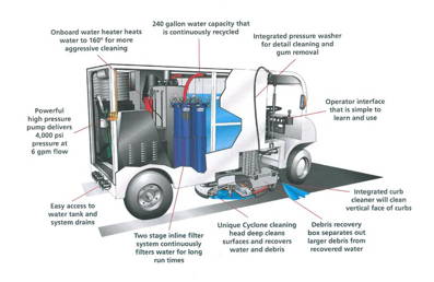 * Cyclone-4500-diagram.jpg