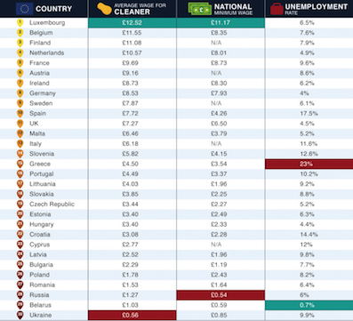 * European-cleaners-wages.jpg