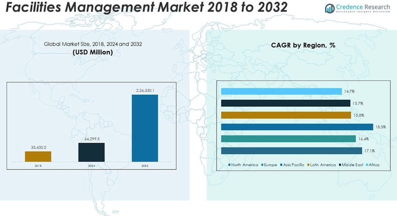 * Facilities-Management-Market-size-1.jpg