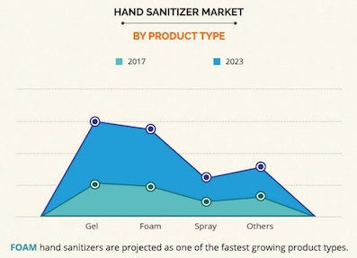 * Global-hand-sanitiser-market.jpg