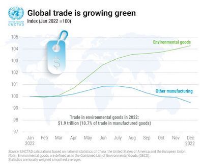 * Green-trade.jpg