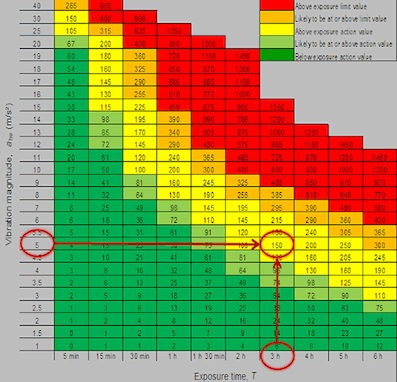 * Hand-arm-vibration-chart.jpg