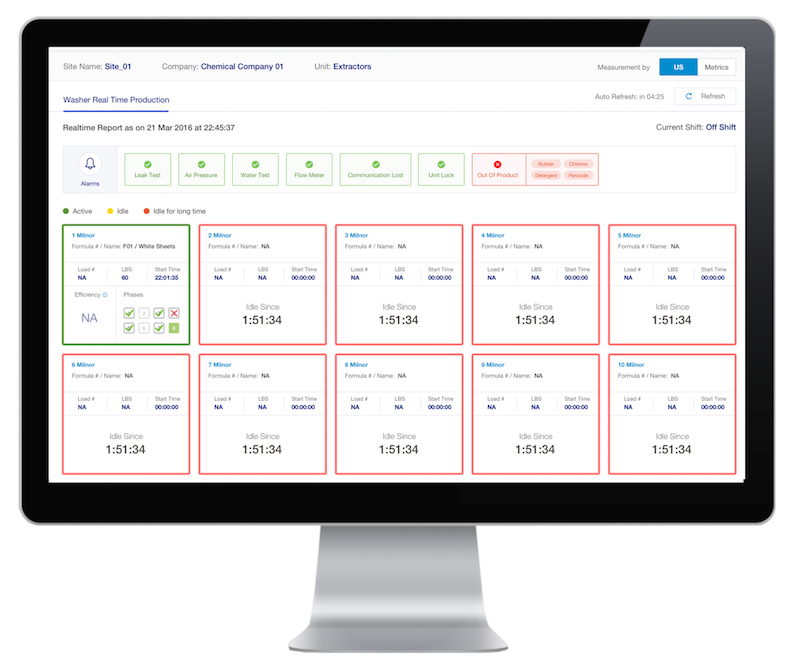 globe visibility connection manager