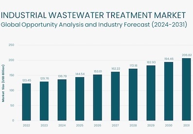 * Industrial-Wastewater-Treatment-Market.jpg