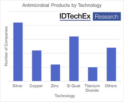 * Innovations-Antimicrobials.jpg