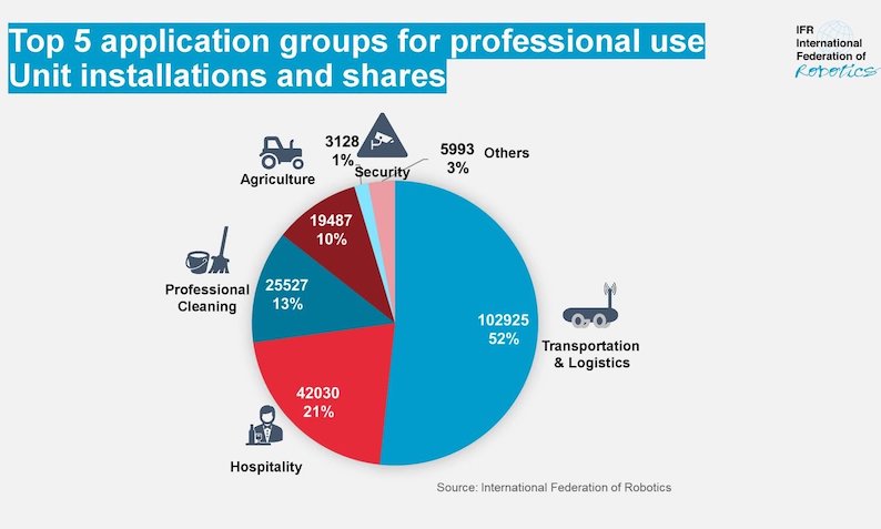 * Service-Robots-See-Global-Growth.jpeg