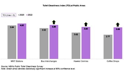 * Singapore-NEA-Clean-Public-Toilets-2022.jpg