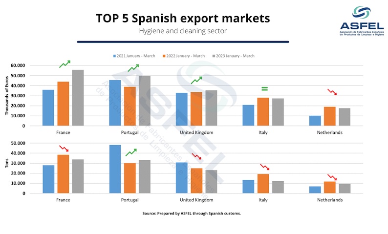 * Spain-exports.jpg