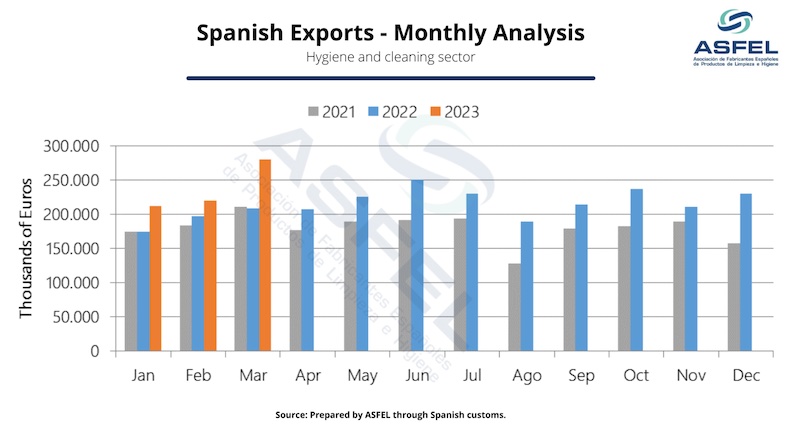 * Spain-exports2.jpg