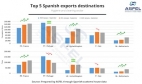 * Spanish-exports-destinations.jpg