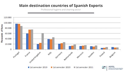* Spanish-exports.jpg