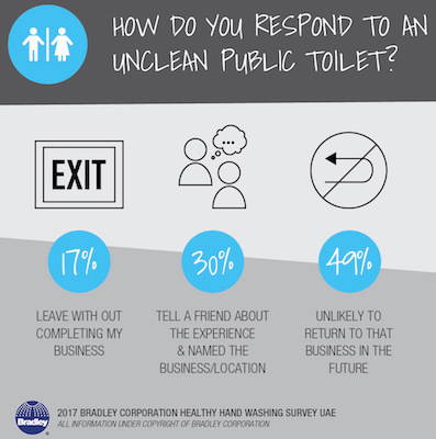 * Survey-bad-toilets.jpg