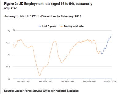 * employment-chart.jpg