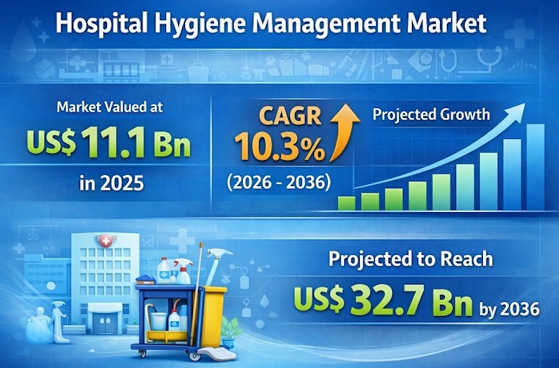 * hospital-hygiene-management-mar.jpeg