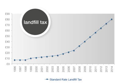 * landfill-tax-chart.jpg
