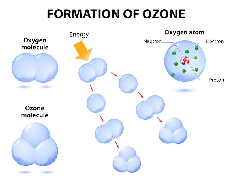 * ozone.jpg