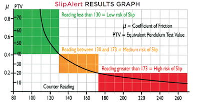 * slip-alert-chart.jpg