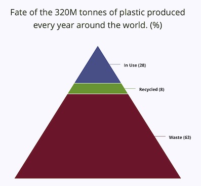 * waste-plastic-recycling-and-circular.jpg